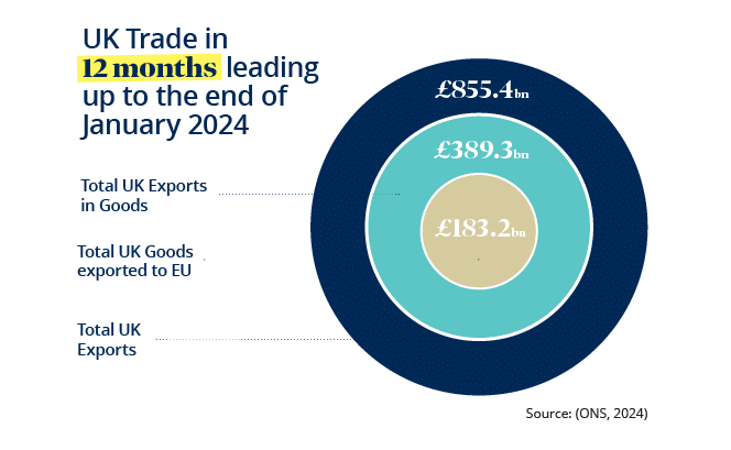 UK Trade in 12 Months - Jan 24